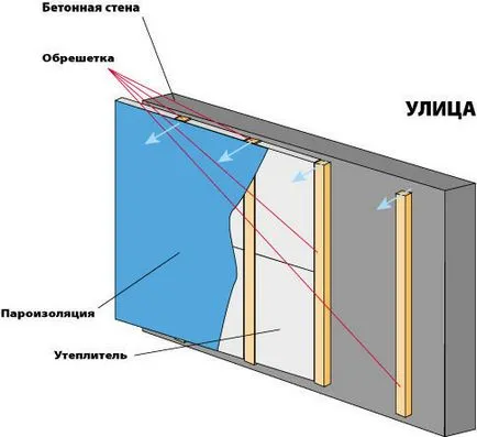 Astereală balcon efectua lucrări