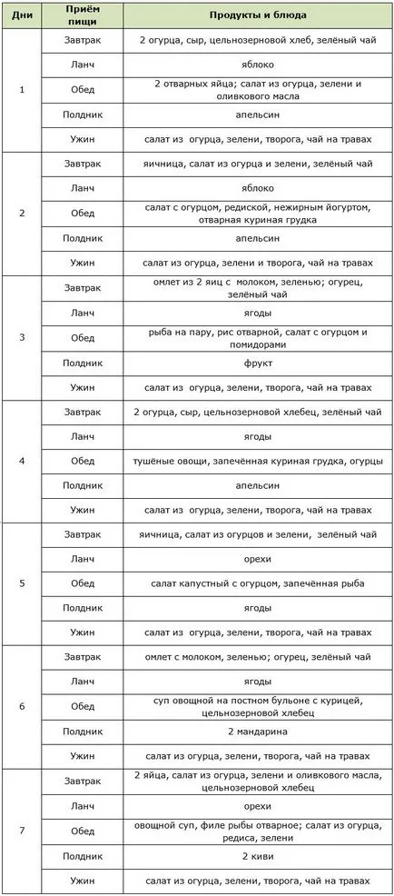 dieta Castravetele pentru meniul de pierdere în greutate timp de 7 zile, rețete, rezultatele