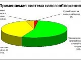 Основни права и задължения на учредителите LLC адвокатската кантора партньори и Shatilo