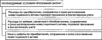 Особености на счетоводството репутация репутацията (репутация) е разликата между