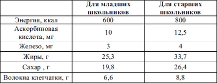 Caracteristici ale morbidității la sugari