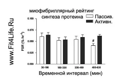 От колко повторения растат мускулите по-добре и как да се люлее