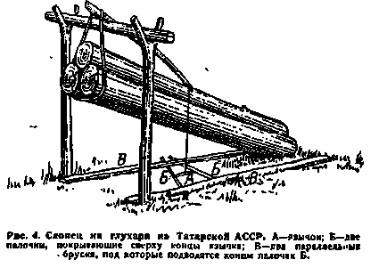 На лов за глухари капан