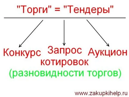 За разлика от конкуренцията на офертите