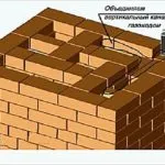 Шведската печка с неговия ръце схема poryadovkoy, инструкции стъпка по стъпка със снимки и видео клипове и т.н.