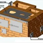 Шведската печка с неговия ръце схема poryadovkoy, инструкции стъпка по стъпка със снимки и видео клипове и т.н.