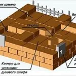 Шведската печка с неговия ръце схема poryadovkoy, инструкции стъпка по стъпка със снимки и видео клипове и т.н.