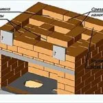 Шведската печка с неговия ръце схема poryadovkoy, инструкции стъпка по стъпка със снимки и видео клипове и т.н.