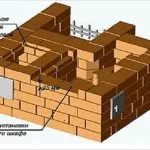 Шведската печка с неговия ръце схема poryadovkoy, инструкции стъпка по стъпка със снимки и видео клипове и т.н.