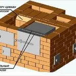 Шведската печка с неговия ръце схема poryadovkoy, инструкции стъпка по стъпка със снимки и видео клипове и т.н.