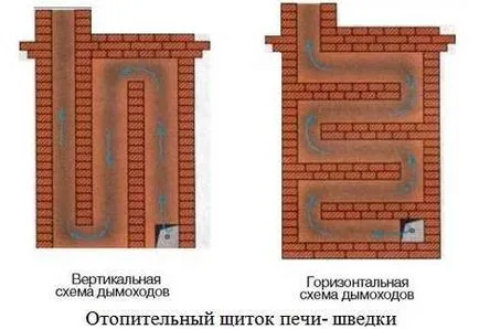 Шведската печка с неговия ръце схема poryadovkoy, инструкции стъпка по стъпка със снимки и видео клипове и т.н.