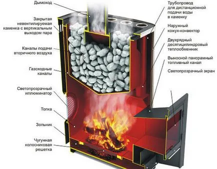 Печки за баня с голяма чаша