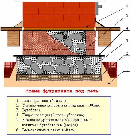 Шведската печка с неговия ръце схема poryadovkoy, инструкции стъпка по стъпка със снимки и видео клипове и т.н.