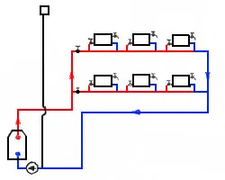 Sisteme de încălzire specii de avantaje de circuit-Santehmontazh și dezavantaje în Odesa