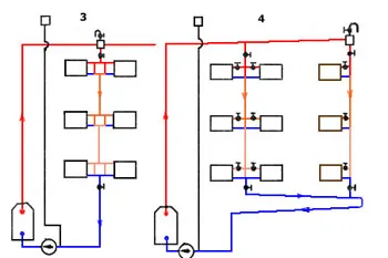 Sisteme de încălzire specii de avantaje de circuit-Santehmontazh și dezavantaje în Odesa