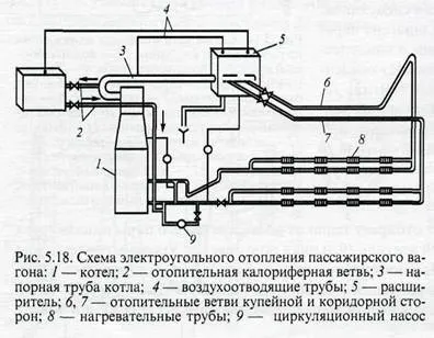 Sistemul de încălzire al autoturismului a trenului, un blog despre energie