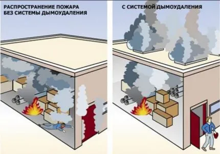 дим дим стъпки вентилационна система за монтаж