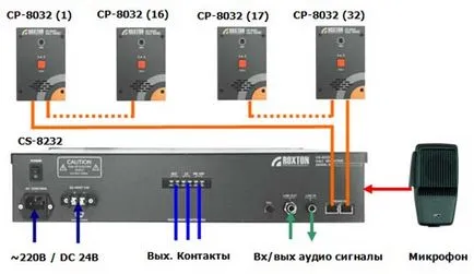 sistem de comunicații de voce interfon Roxton 8000, un grup de companii de escortă