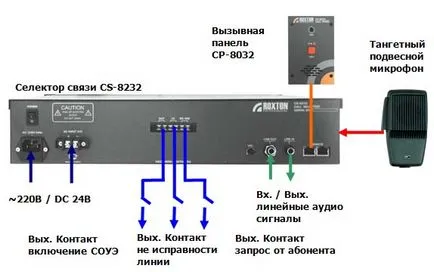 домофонна глас комуникационна система roxton 8000 г. група ескорт фирми