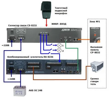 sistem de comunicații de voce interfon Roxton 8000, un grup de companii de escortă