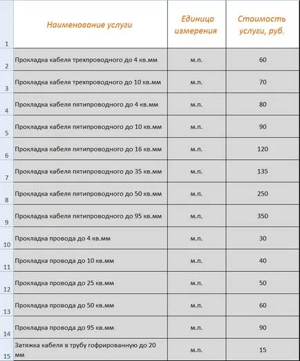 Feszültség berendezések lakóépületekben, magánházak és családi