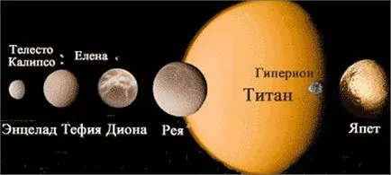 A Szaturnusz bolygó és holdjai