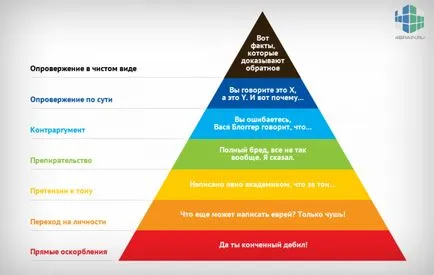 Piramis Graham blog 4brain