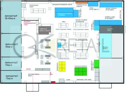 Магазин planogram зониране магазин, магазин оформление, как да се поставят на оборудването в