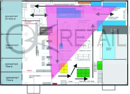 Магазин planogram зониране магазин, магазин оформление, как да се поставят на оборудването в