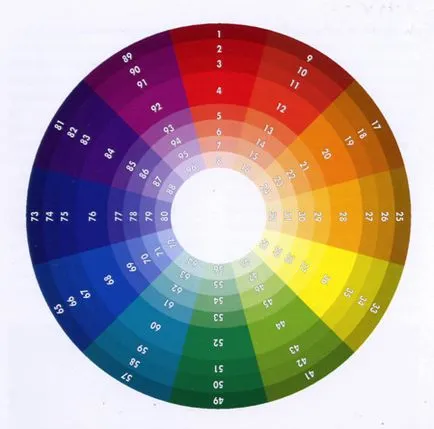 Личен сайт - цветове смесване правила