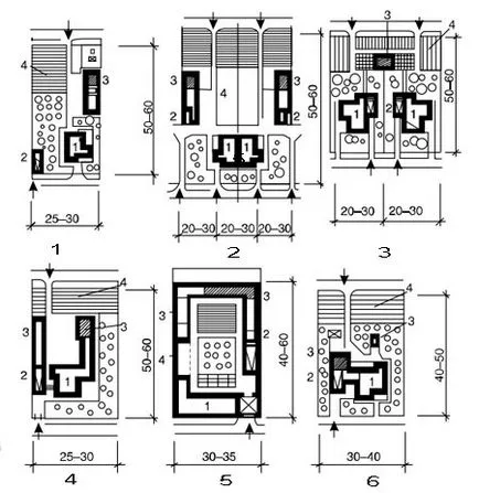 Planificarea de teren pentru construcția casei și a repara propriile lor mâini