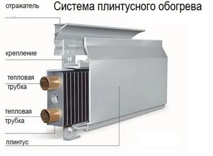 Перваз отопление със собствените си ръце