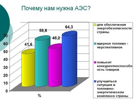 Защо се нуждаем от атомна електроцентрала - представяне 12877-18