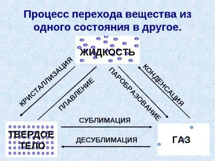 Защо в студа изсъхва бельо отговори интернет потребители