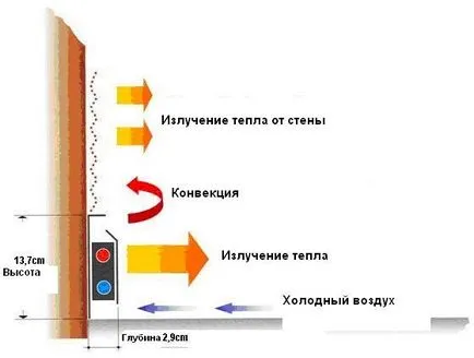 Первази за отопление, ревюта, видео, предимства и недостатъци