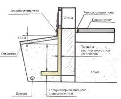 Защо студения под в банята на парна баня