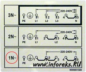 Conectarea aparatului cu mâinile Bosch lor, fără a fi nevoie pentru a apela un electrician