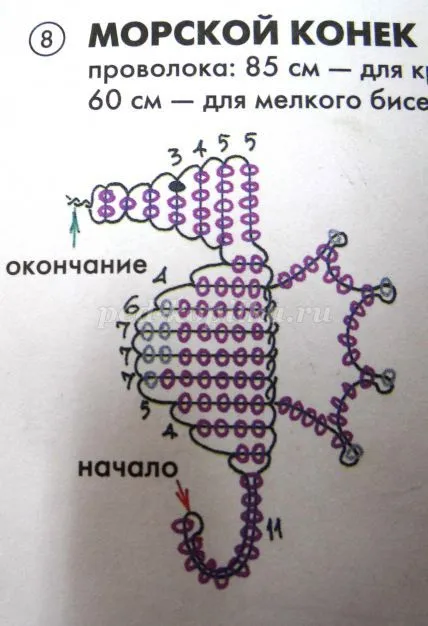 Diy gyöngyös sellő kezdőknek