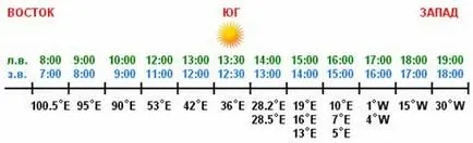 Conectarea tricolorului cu mâinile lor