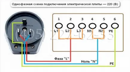 Conectarea electrică aragaz bosch seria HCE 745853