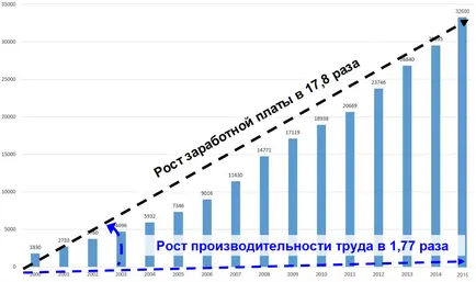 Защо, попадащи рентабилността на българските предприятия, на дружеството системи 