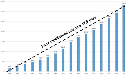 Защо, попадащи рентабилността на българските предприятия, на дружеството системи 