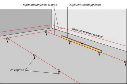 Részletes információt az öntés a betonon, a munka kitöltésével a padlót a kezüket