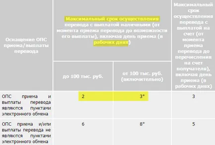 Платежни нареждания, блогове банкер