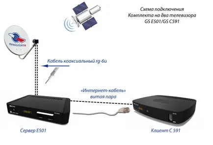 Conectarea tricolorului cu mâinile lor