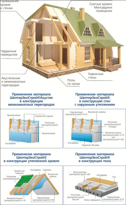 De ce o casa din lemn sfaturi interesante, comentarii, recomandări privind eliminarea