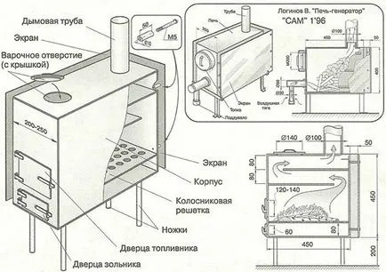 печки боядисване с инструкции стъпка по стъпка, съвети