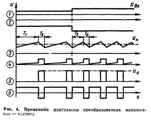 convertor de tensiune