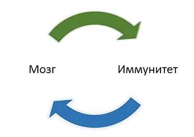 Позитивното мислене и здраве