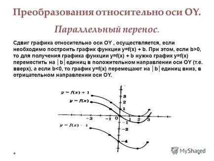 Előadás algorithmization szükséges feltétele az automatizálás - végre tanár